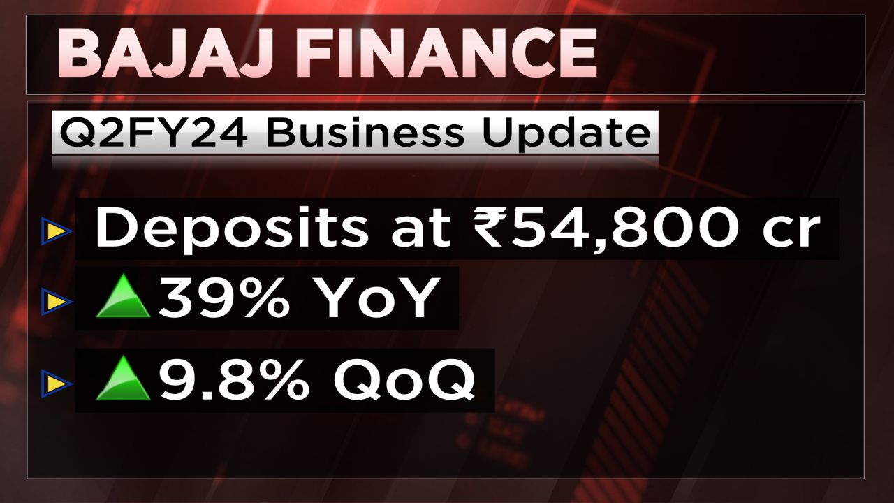 Bajaj Finance Q2 Earnings Preview: Net Profit Likely To Rise 30% ...