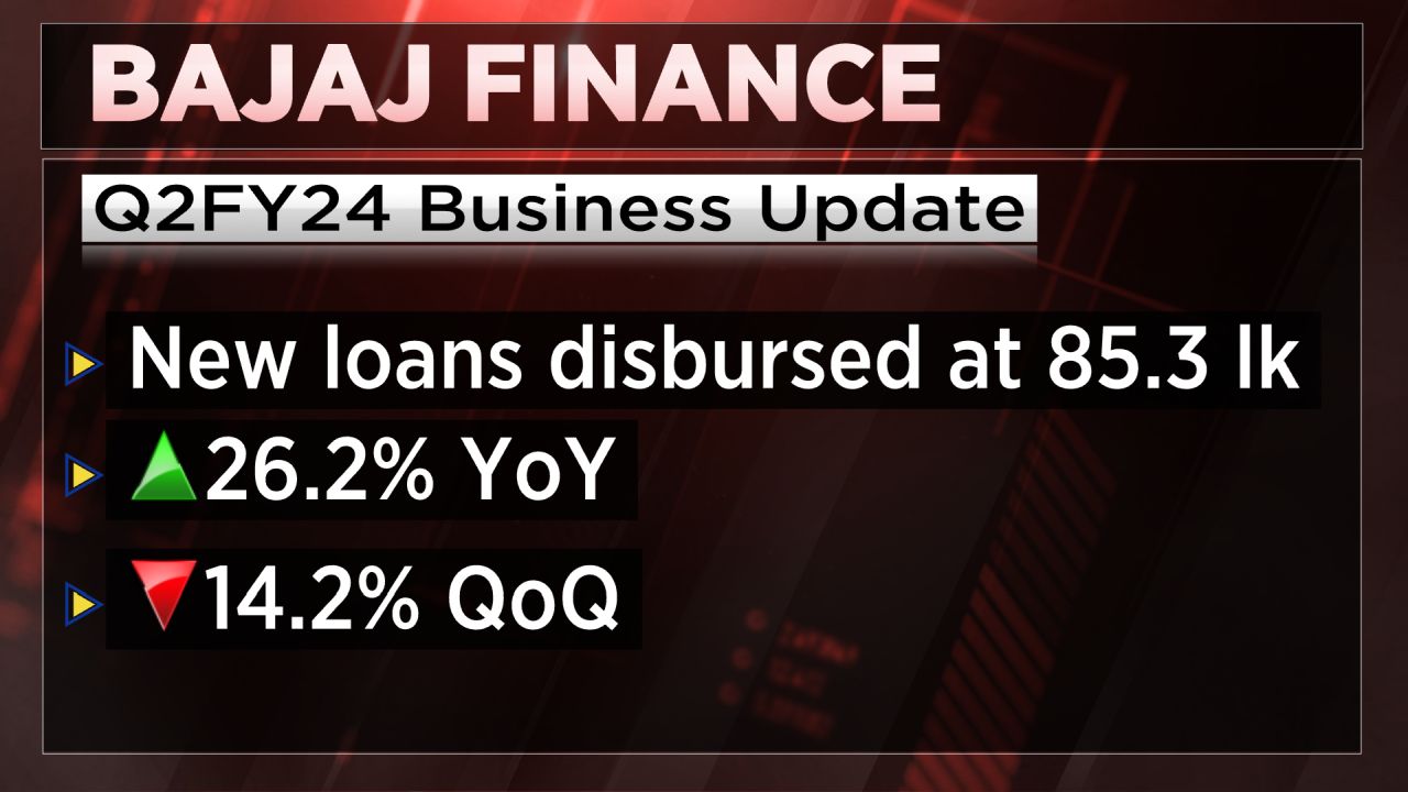 Bajaj Finance Q2 Earnings Preview: Net Profit Likely To Rise 30% ...