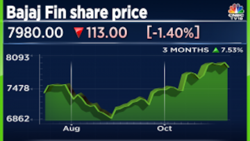 Bajaj finance store share nse