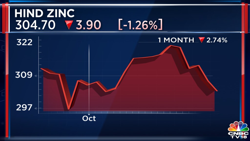 Anil Agarwal-owned Vedanta Group's Miner Hind Zinc Wants To Split ...