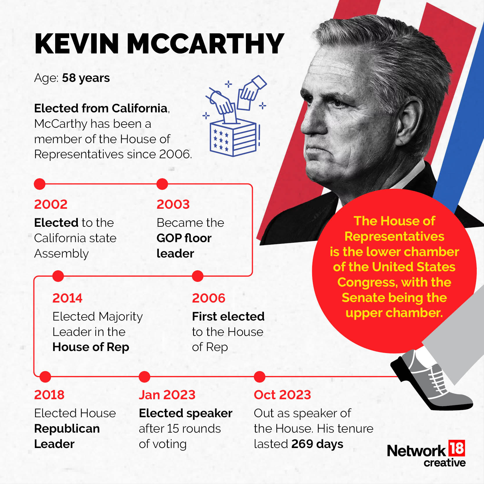 Kevin McCarthy Becomes First US House Speaker To Be Removed From His ...