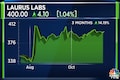 Laurus Labs Q2 Results | Net profit slumps 84% to ₹37 crore, misses estimates