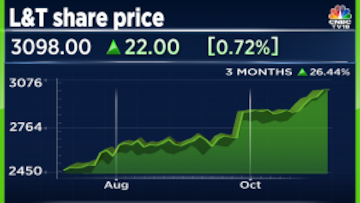 L&t share price nse deals