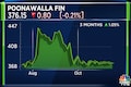Poonawalla Fincorp Q2 Results | Net profit at ₹1,259 crore on stable asset quality