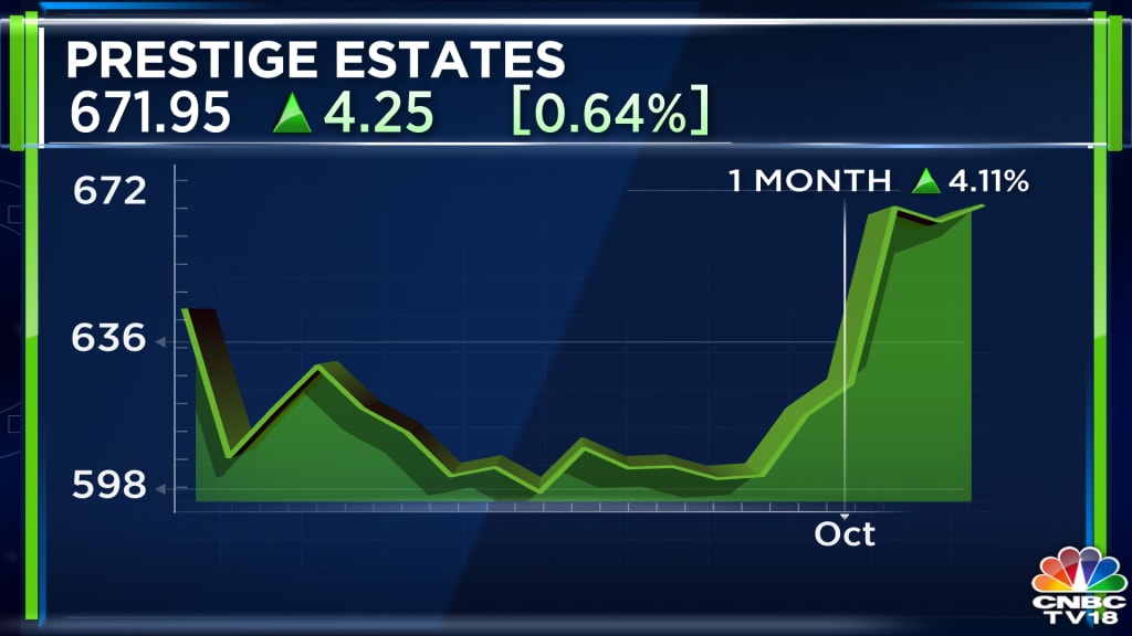 prestige estate3 9oct