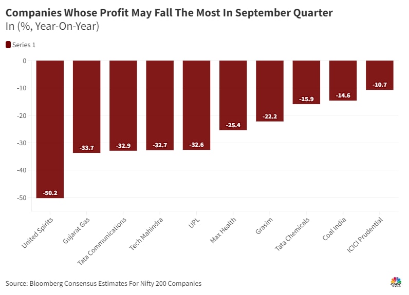 profit fall estimates