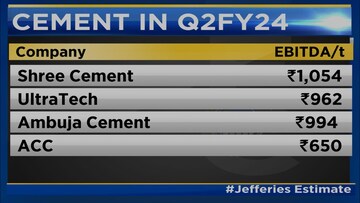 Strong demand, declining costs in favour of the cement sector Axis