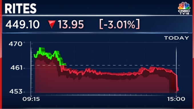 Stock Market Highlight: Sensex, Nifty 50 Close 1% Off Highs, Reliance ...