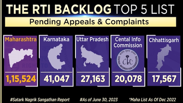 India's Right to Information Act turns 18, but challenges persist ...