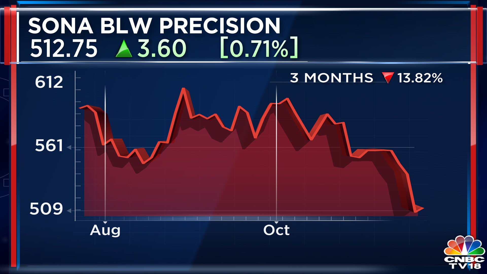 Sona BLW Precision Reports Highest-ever Quarterly Revenue, EBITDA And ...