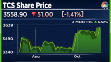 Tcs share discount price nse india