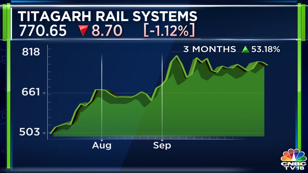 Titagarh Rail Systems Bags Rs Crore Gujarat Metro Rail Contract For Its Surat Phase I Project