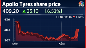 Apollo Tyres Shares Jump 6% On Stellar Q2 Earnings. Where Is The Stock ...