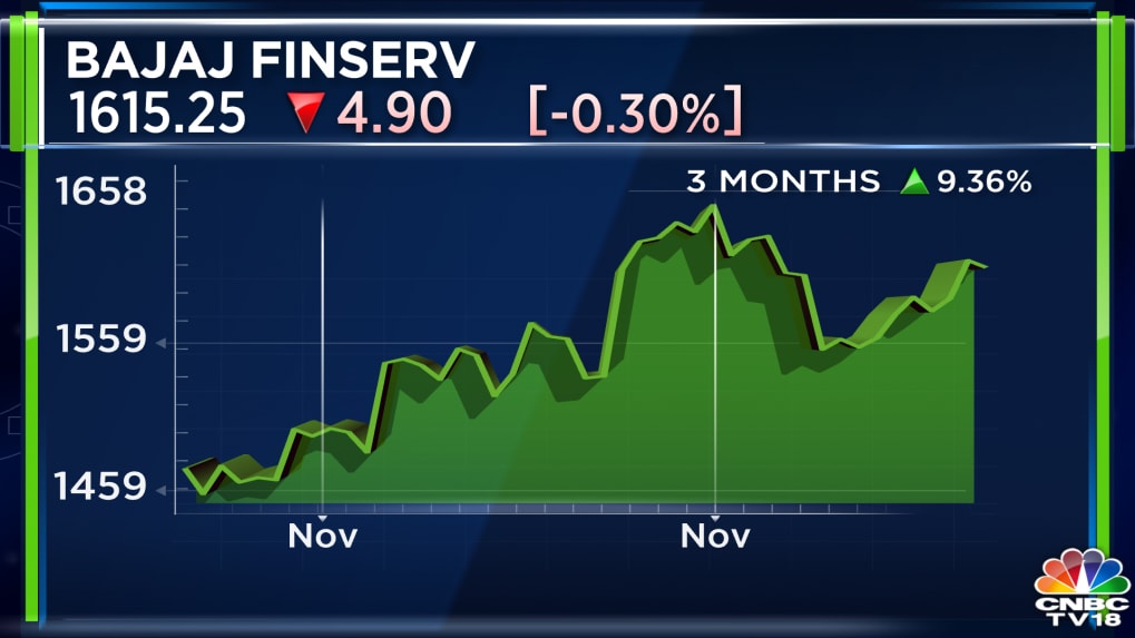 Bajaj Finserv temporarily suspends EMI cards issuance to new customers