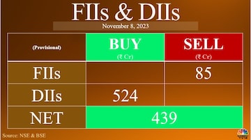 https://images.cnbctv18.com/wp-content/uploads/2023/11/fii-dii-thursday-32.jpg?im=Resize,width=360,aspect=fit,type=normal