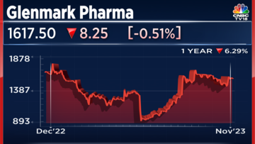 glenmark pharma, share price news, stock price news