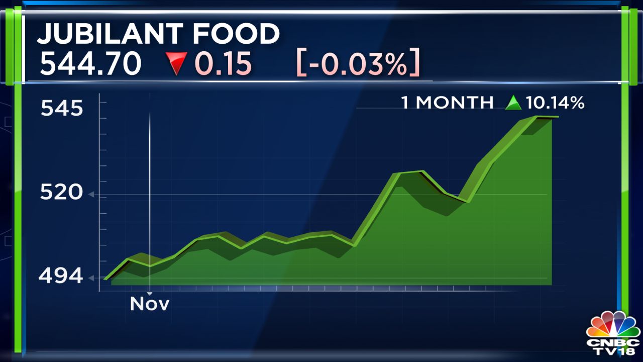 Jubilant Foodworks Set To Secure 51.16% Stake In DP Eurasia - CNBC TV18