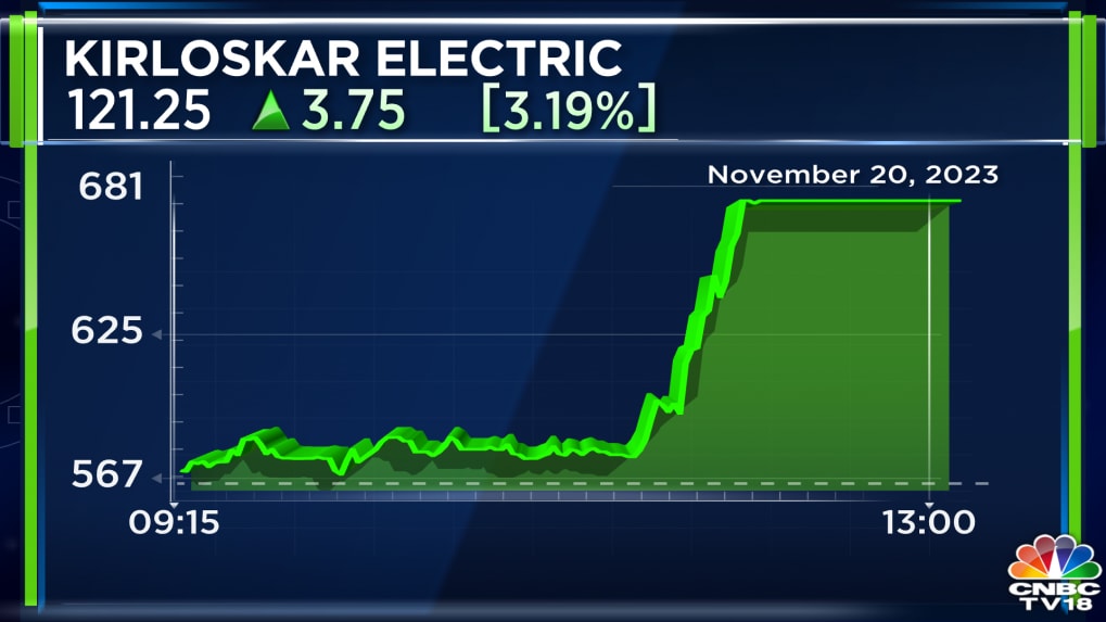 Kirloskar Electric Ends Lockout In Bengaluru Unit