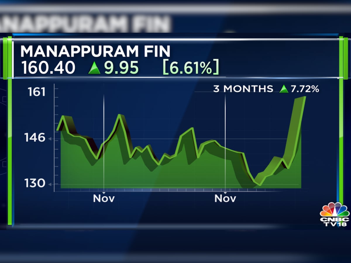 Manappuram deals stock price