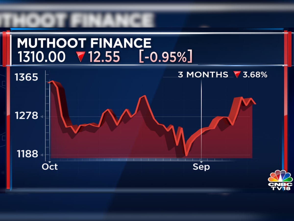 Muthoot share deals