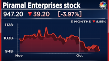 Piramal Enterprises stock