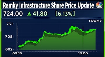 Stock market today: Live updates