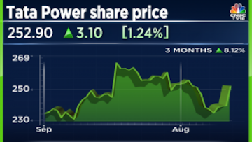 Pow shop share price