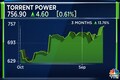 Torrent Power Q2 Results | Net profit, revenue show modest gains