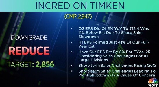 CNBCTV18 CNBCTV18