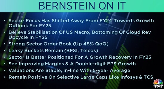 CNBCTV18 CNBCTV18