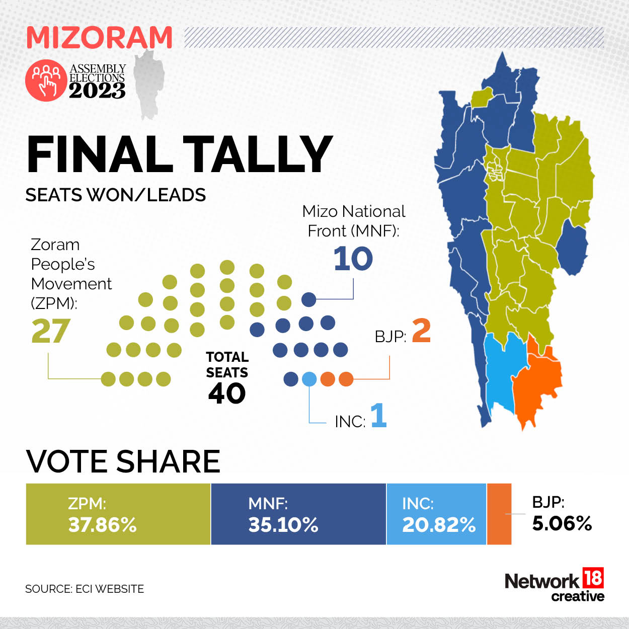 Mizoram Election Result 2023 Live: ZPM To Form Govt With 27 Seats, MNF ...