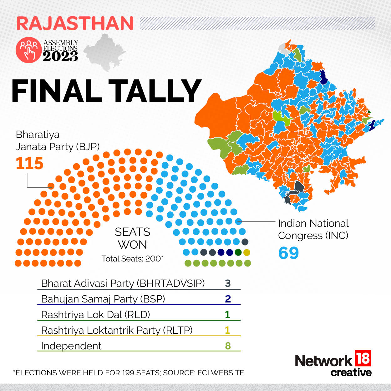 Rajasthan Election Result 2023 Highlights: BJP Wrests Rajasthan From ...