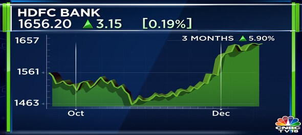 Hdfc Bank Raises ₹7 425 Crore Via Bonds For Infrastructure And