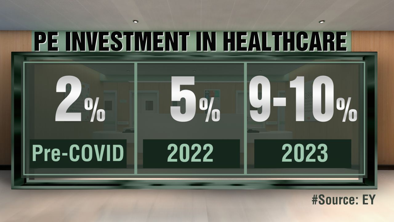 Indian Healthcare Booms With Record Investments In 2023 A Look Ahead   Healthcare 2 