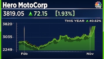 Hero cycle new arrivals share price chart