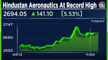 PSU Alert: Hindustan Aeronautics shares up for the ninth day in a row ...