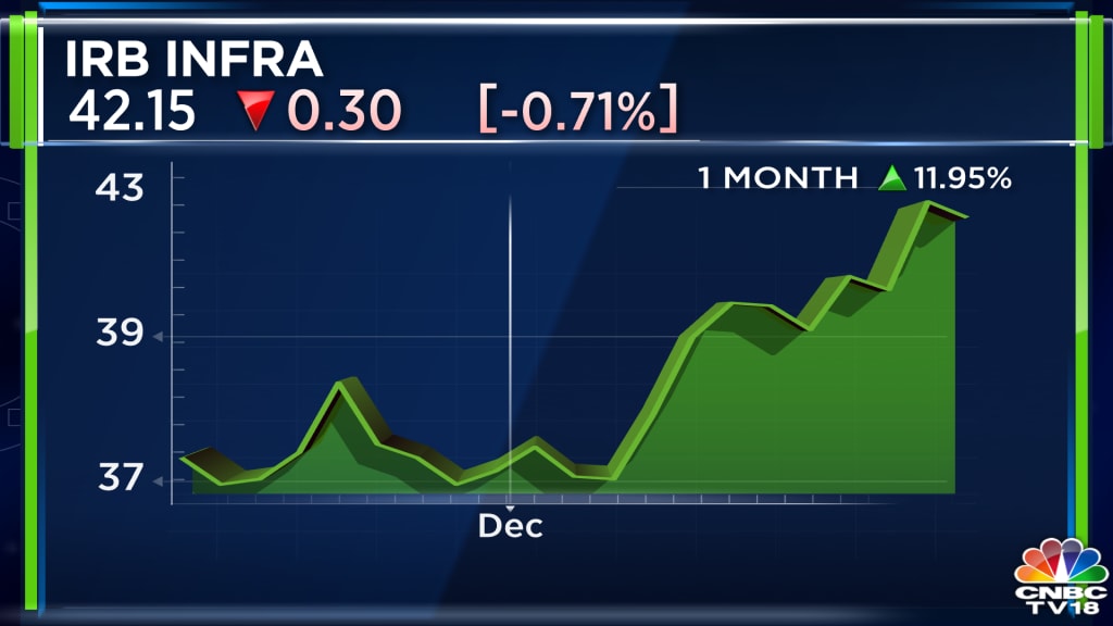 IRB Infra Sees Robust Growth As Toll Collection Business Set To Surge ...