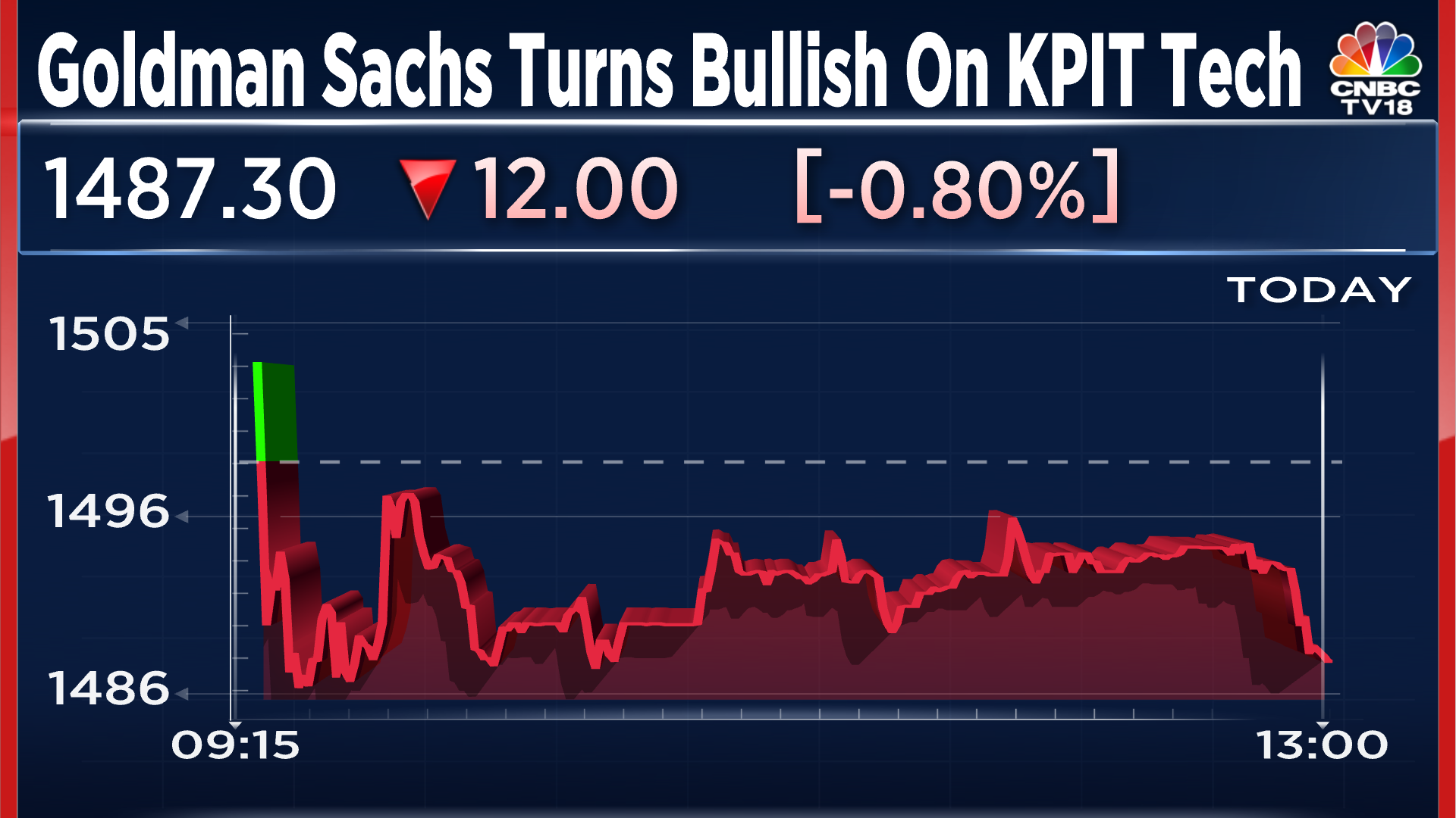 Goldman sachs deals ev stocks