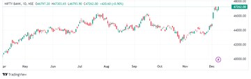 nifty bank monday 1