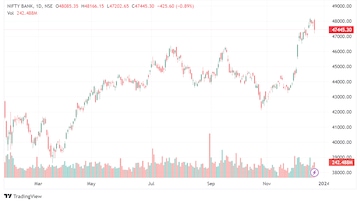 nifty bank thursday 1