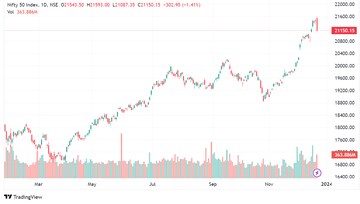 nifty thursday 1