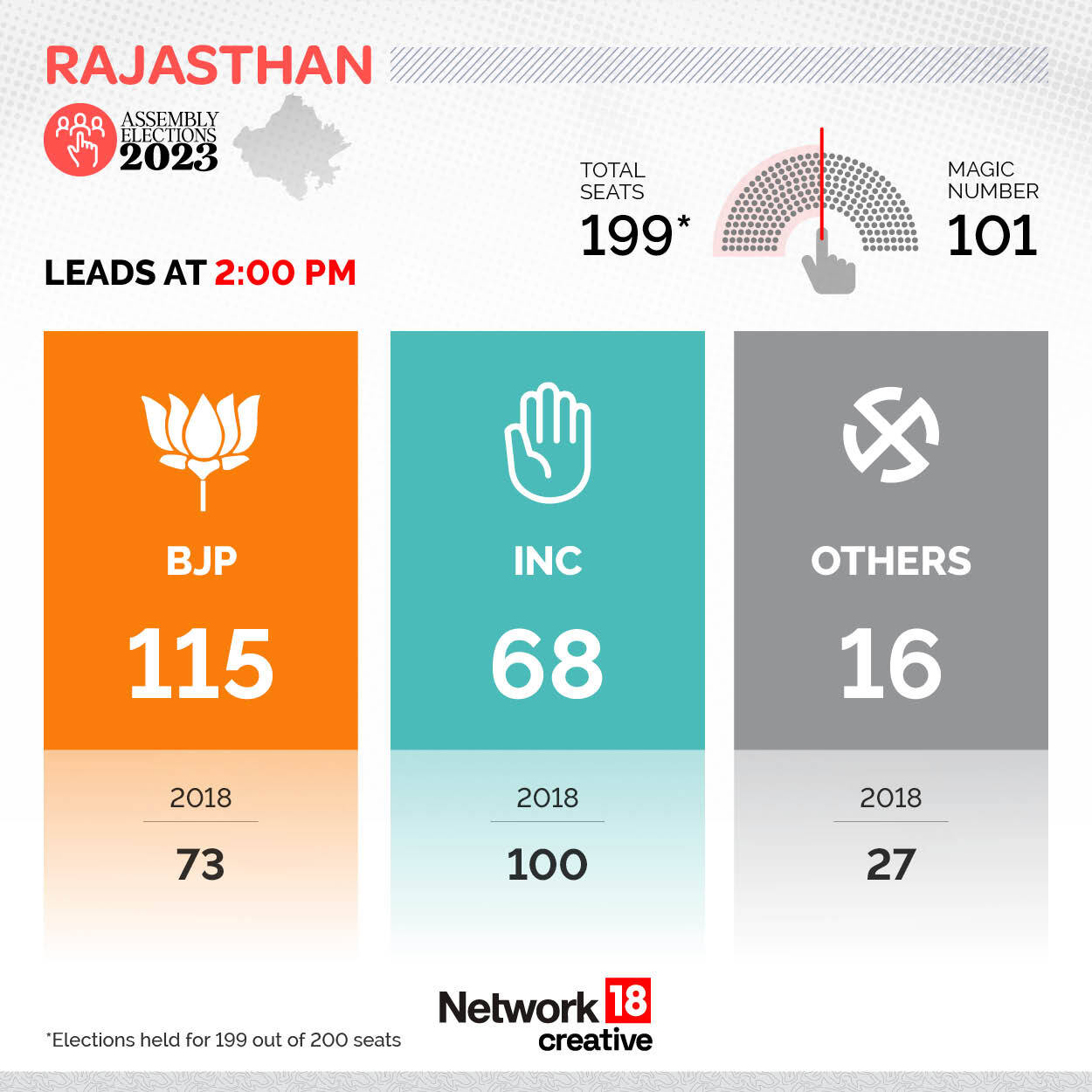 Rajasthan Assembly Election Results 2023: Full List Of Winners ...