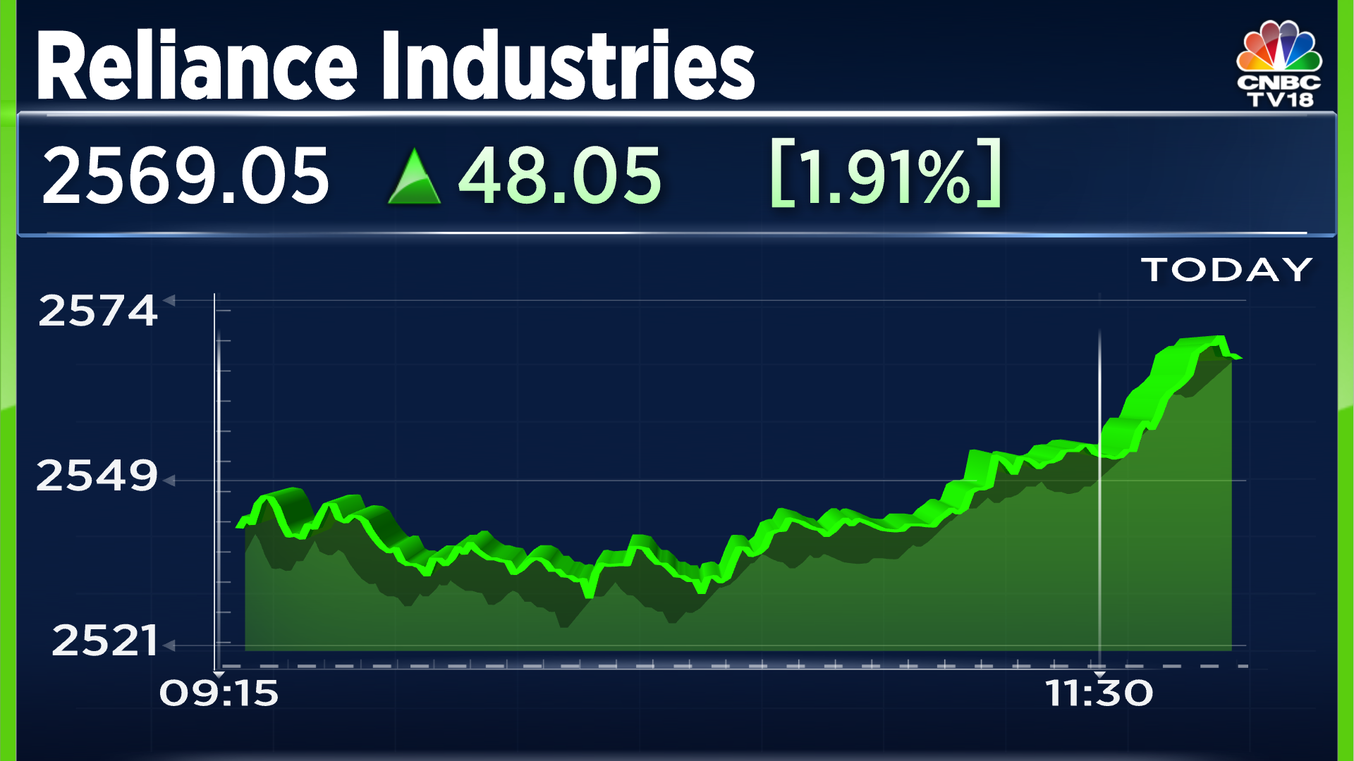 Reliance share deals price bse