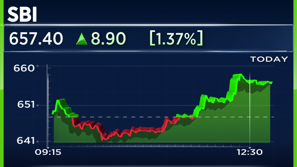 Stock Market Highlights | Nifty 50, Sensex Slip From Record Highs Led ...