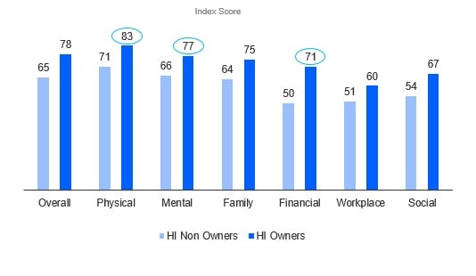 30 Workplace Stress Statistics 2023 - By Age and Gender