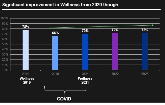 Everybody is Stressed in America and It39s Not Good for Our Health the 2023  Update from the American Psychological Association - HealthPopulicom