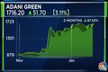 Adani Green Energy Q3 Results | Net profit slides 32% to ₹325 crore, revenue up 29%