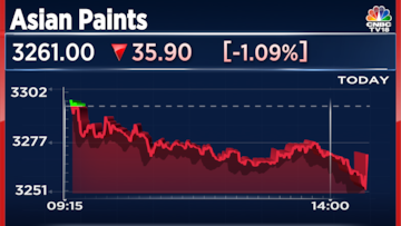 Dow jones deals live update today