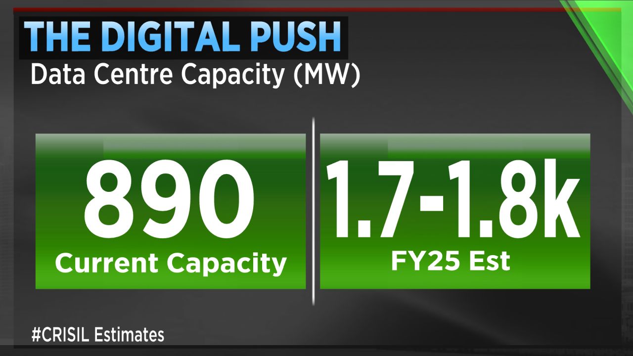 Top Investment Themes For 2024 Power Digital Push Auto And Tourism   Data Center 