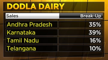 dodladairy1 30jan